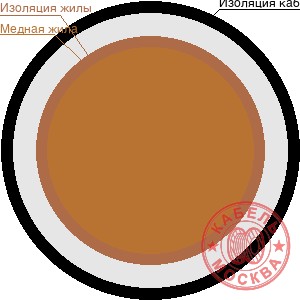 МГШВ 1х0,75 коричневый